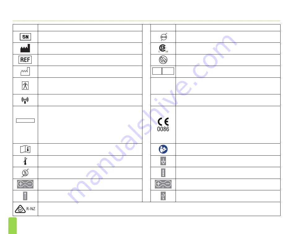 Axonics SNM System 2501 Programmer'S Manual Download Page 202