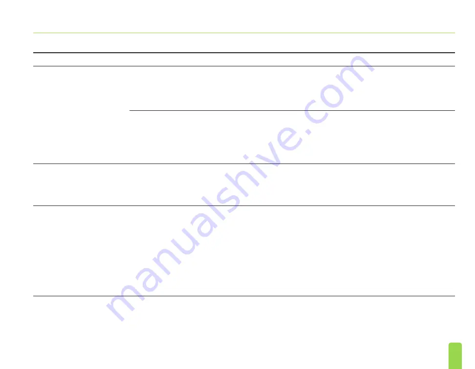 Axonics SNM System 2501 Programmer'S Manual Download Page 263