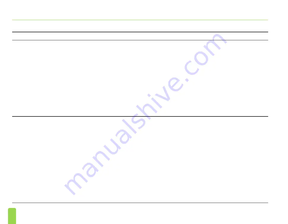 Axonics SNM System 2501 Programmer'S Manual Download Page 266