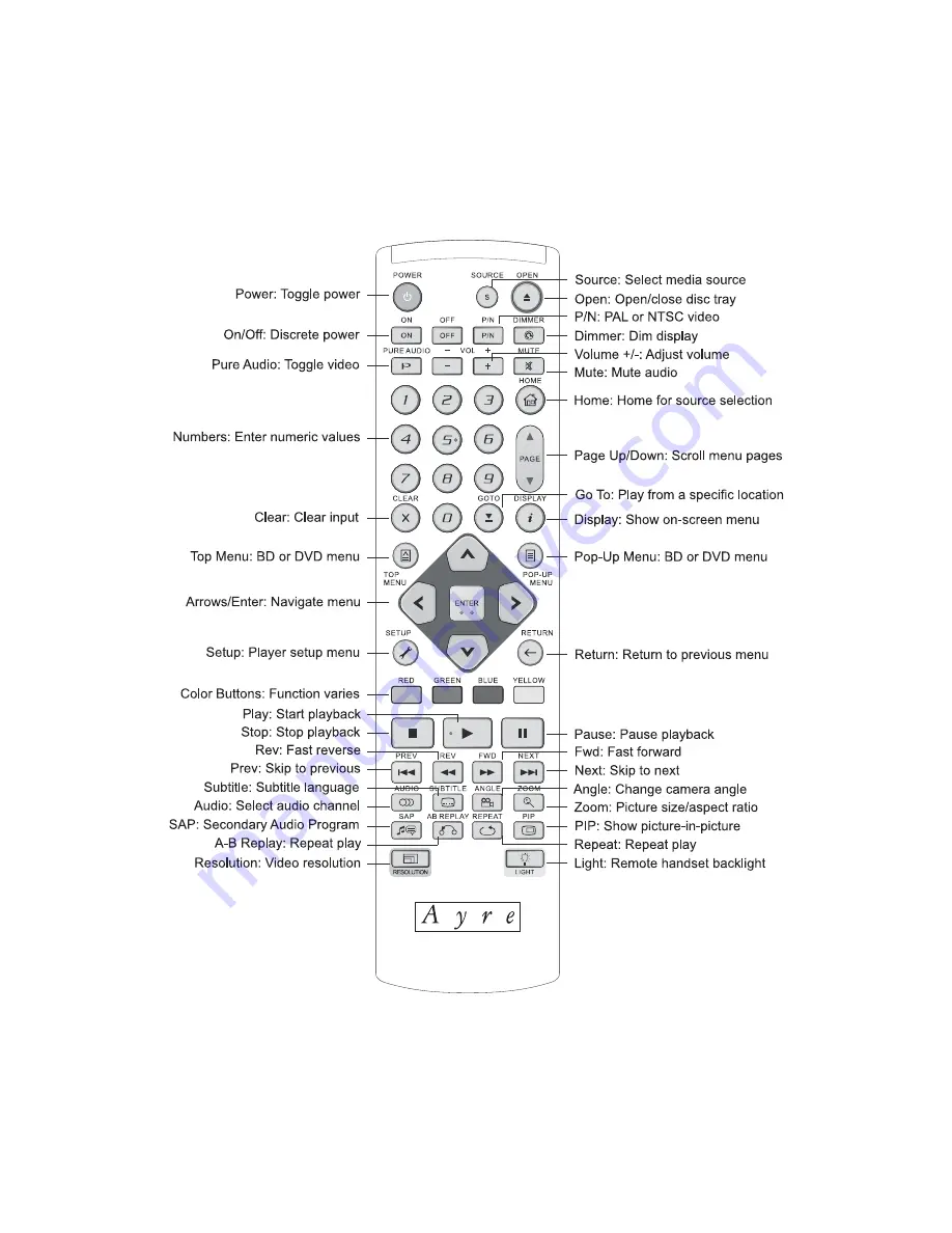 Ayre DX-5 Скачать руководство пользователя страница 22