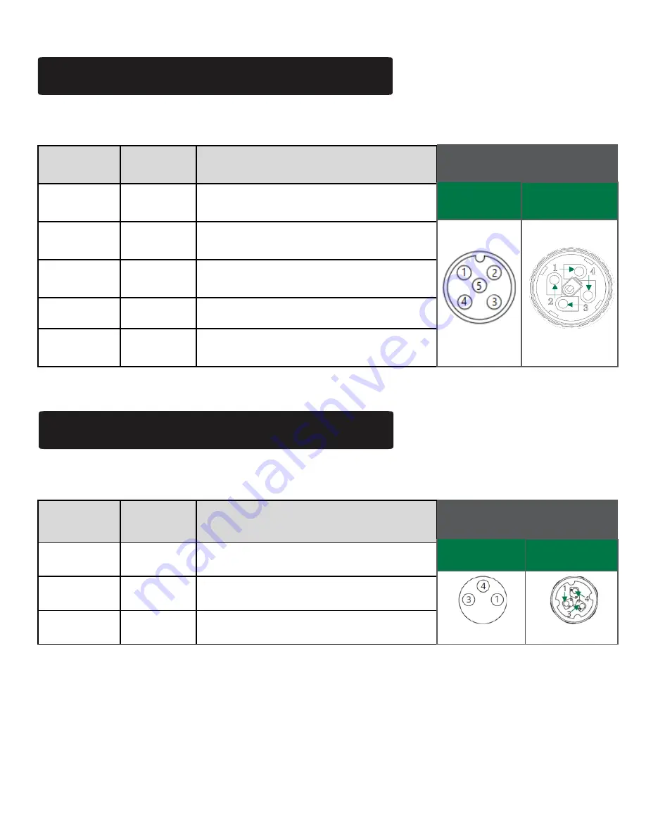 Ayyeka WAVELET - V2 Quick Start Manual Download Page 23