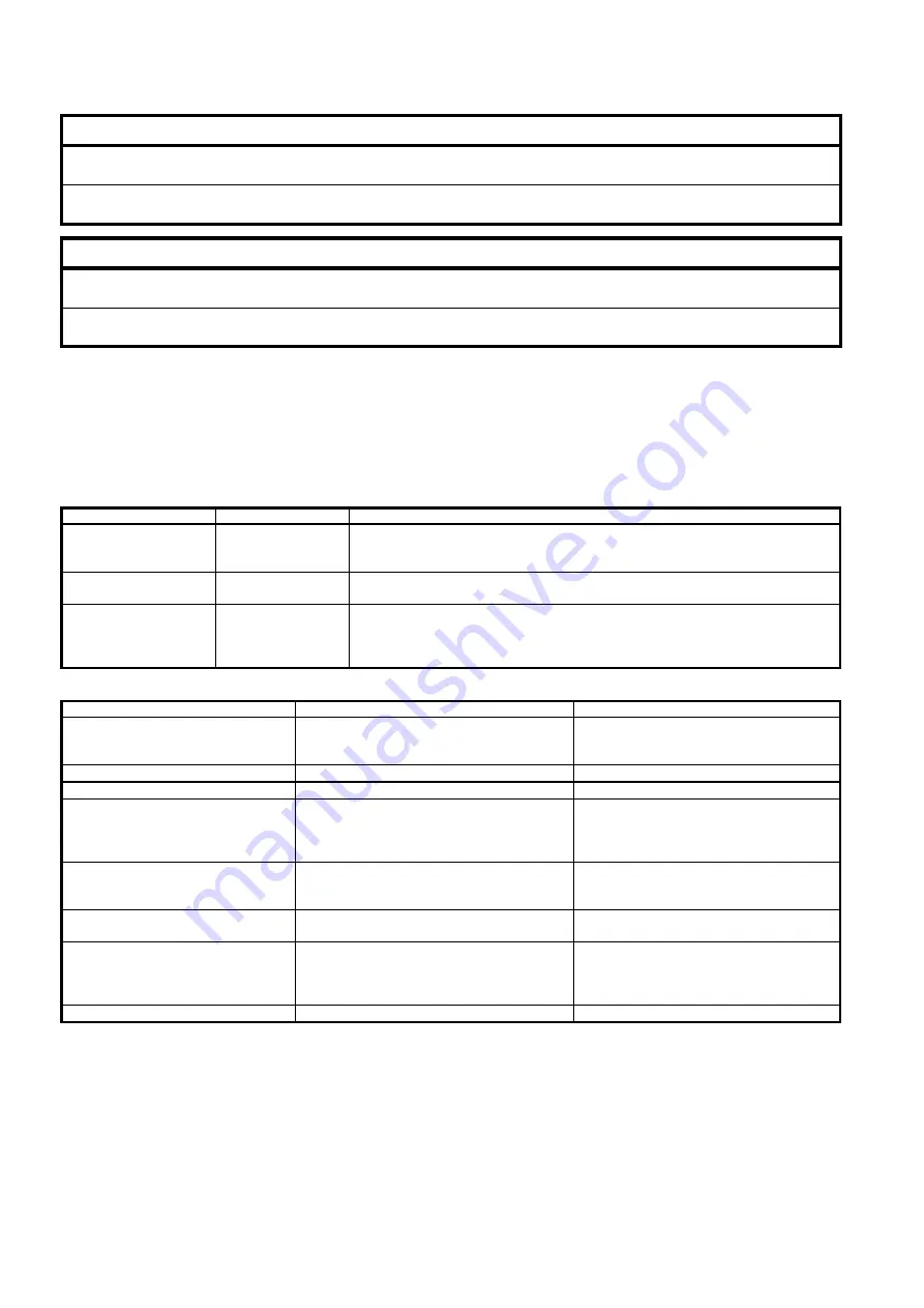 Azbil ACTIVAL FC200 Specifications & Instructions Download Page 18