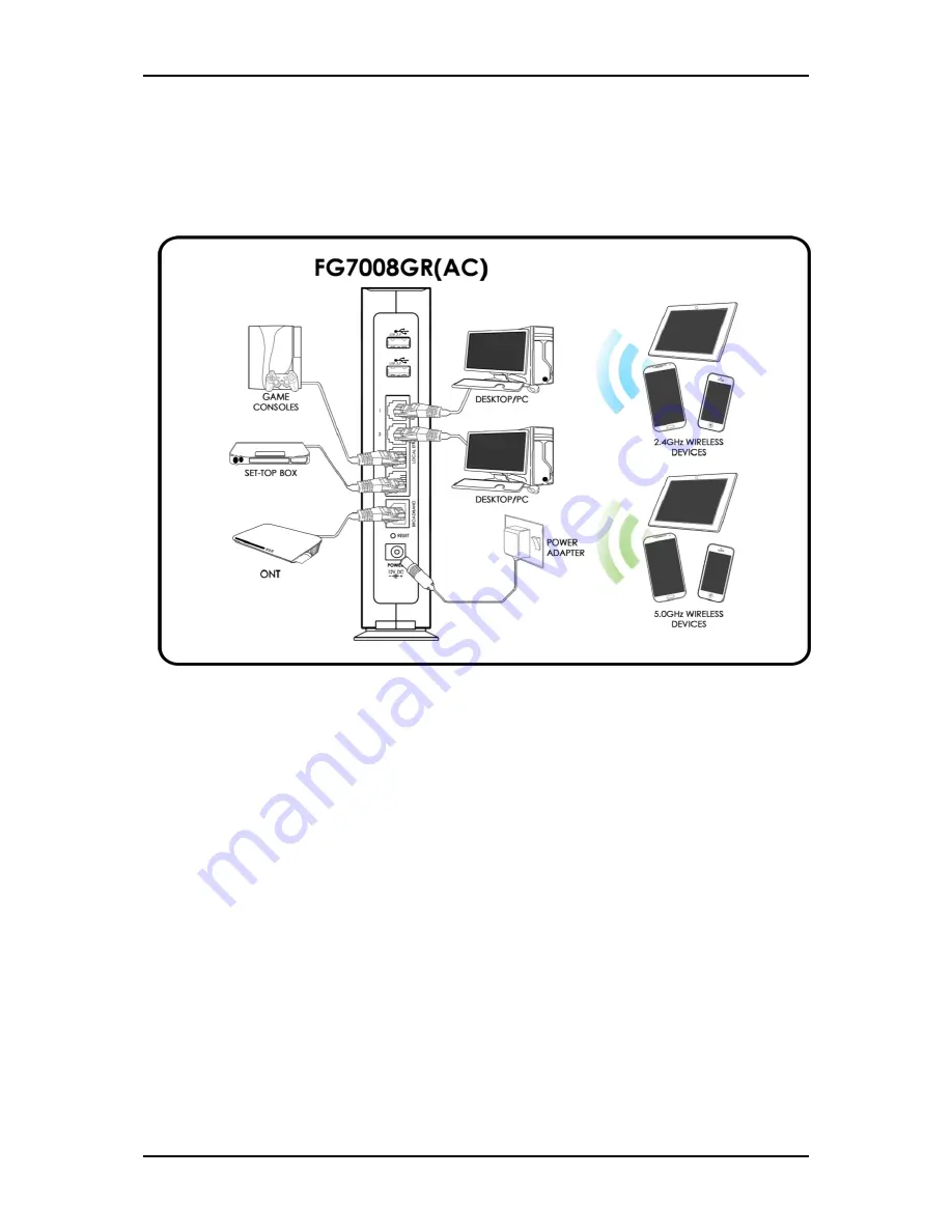 Aztech FG7008GR(AC) User Manual Download Page 12