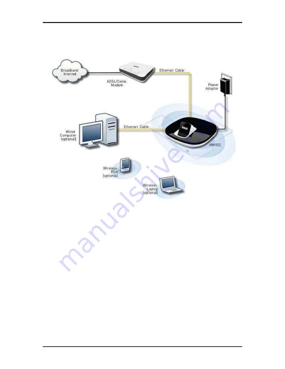 Aztech HW553-3G User Manual Download Page 13