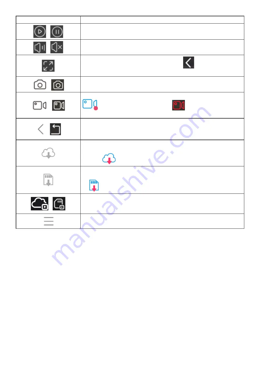 Aztech RaptorVue WIPC480FHD User Manual Download Page 14