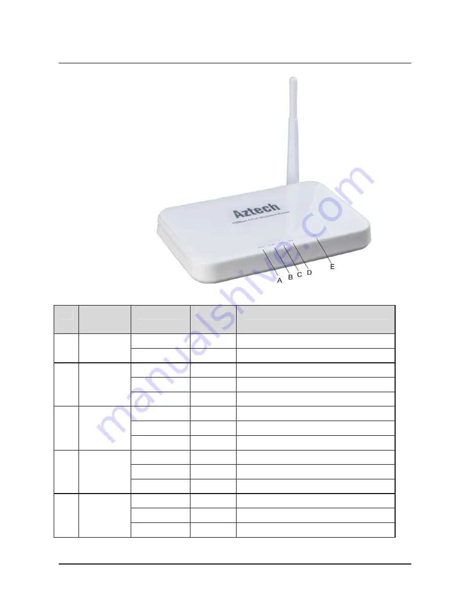 Aztech WL852RT4(T) Скачать руководство пользователя страница 8