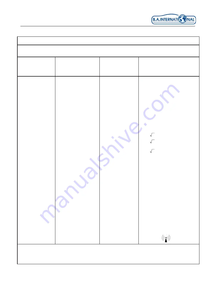 B.A. International Optima EOS350 Instructions For Use And Installation Download Page 92