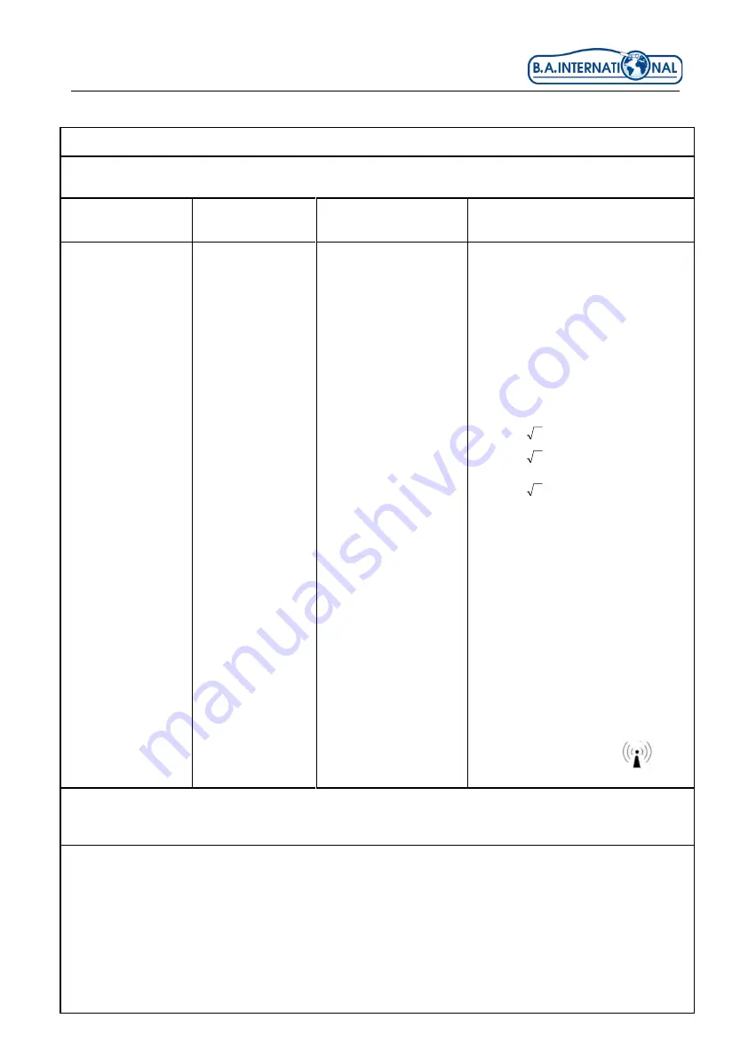 B.A. International Optima EOS350 Instructions For Use And Installation Download Page 219