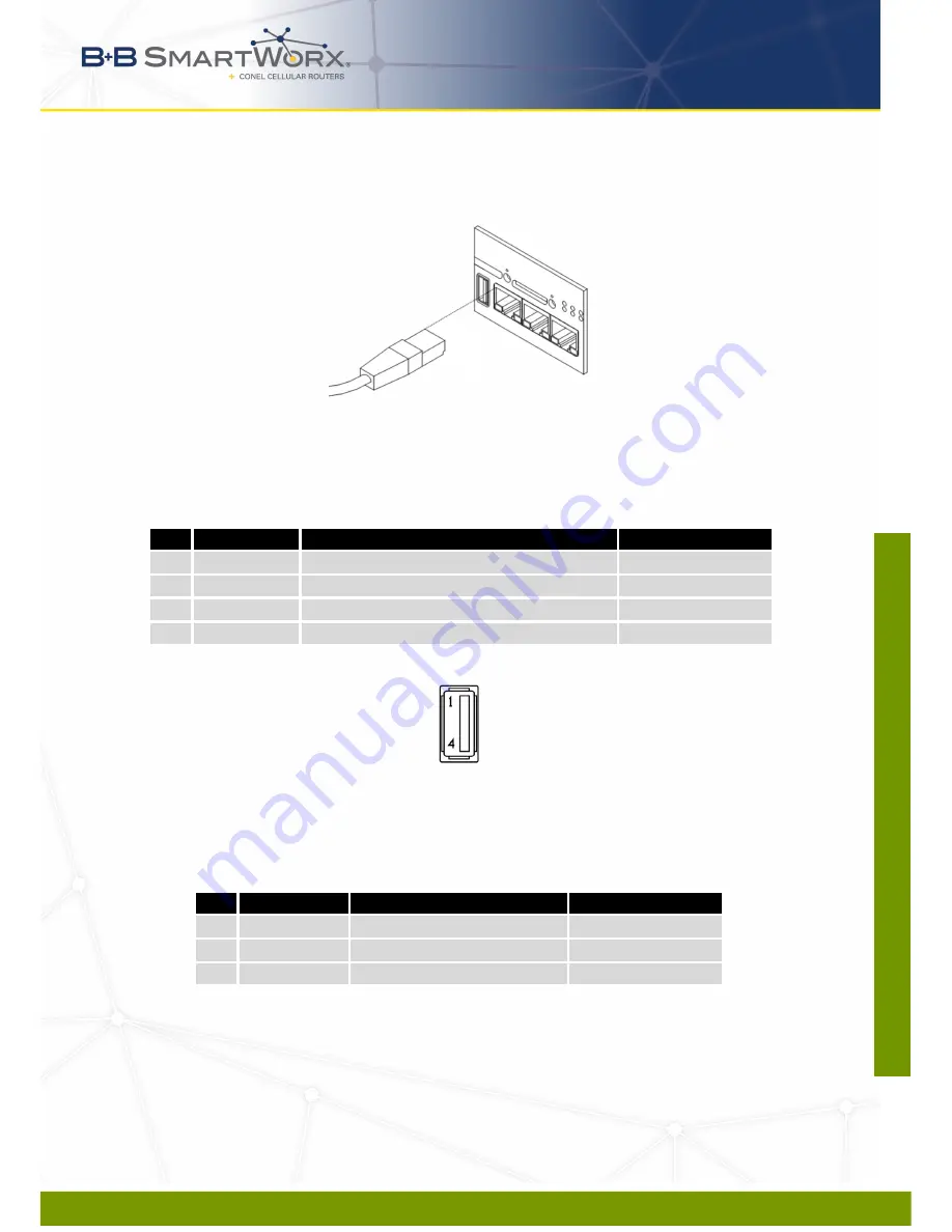 B+B SmartWorx CR10 v2 User Manual Download Page 26