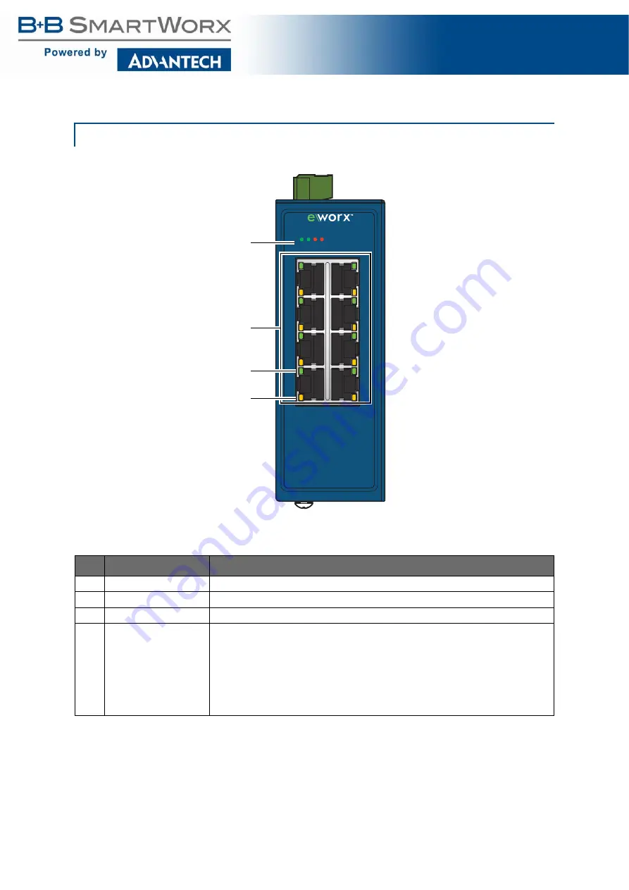 B+B SmartWorx SE400 Series User Manual Download Page 16