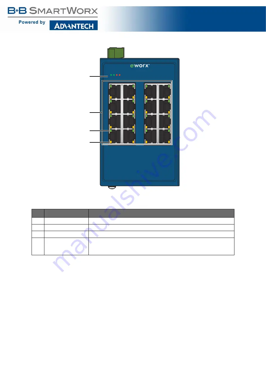 B+B SmartWorx SE400 Series User Manual Download Page 17