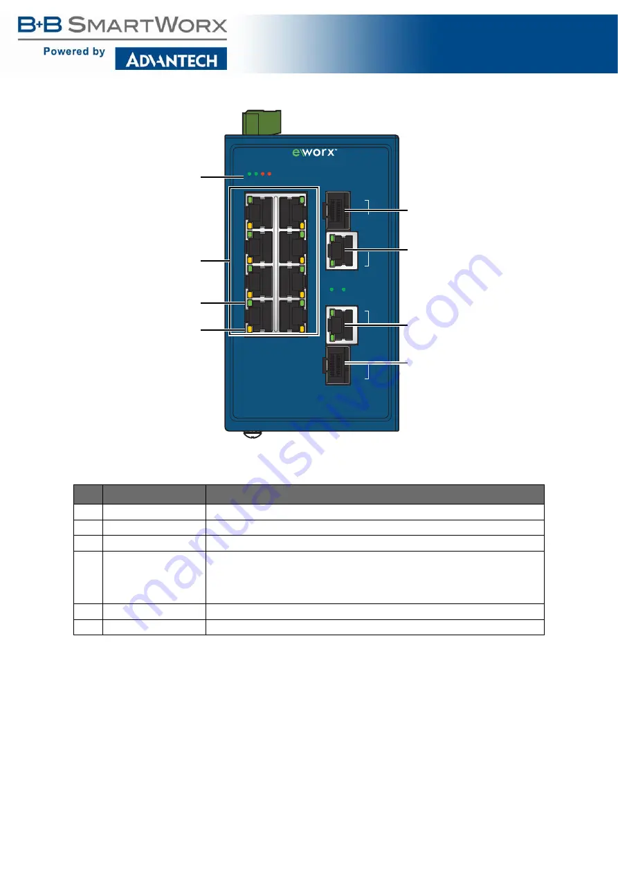 B+B SmartWorx SE400 Series User Manual Download Page 18