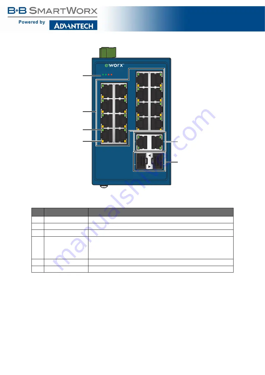 B+B SmartWorx SE400 Series User Manual Download Page 19