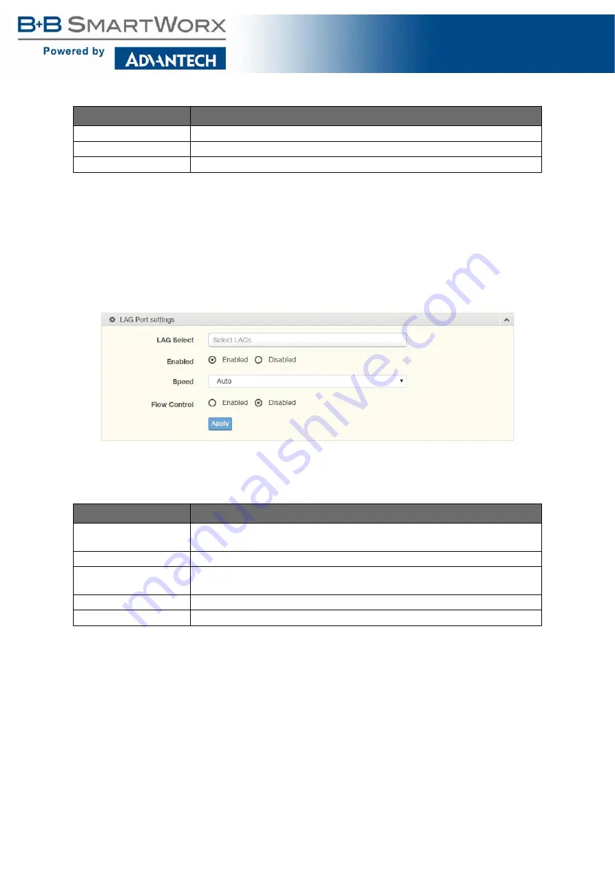 B+B SmartWorx SE400 Series User Manual Download Page 57