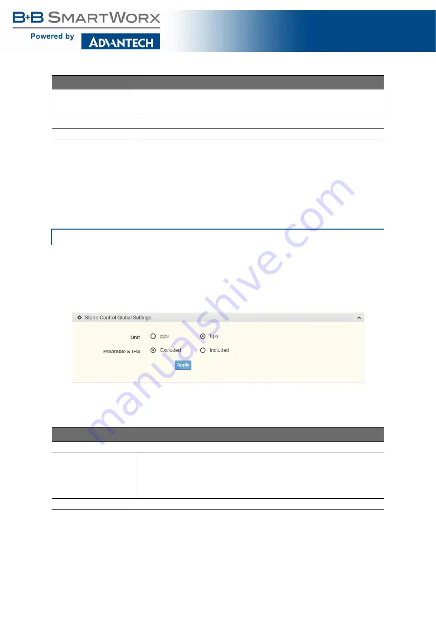 B+B SmartWorx SE400 Series User Manual Download Page 80