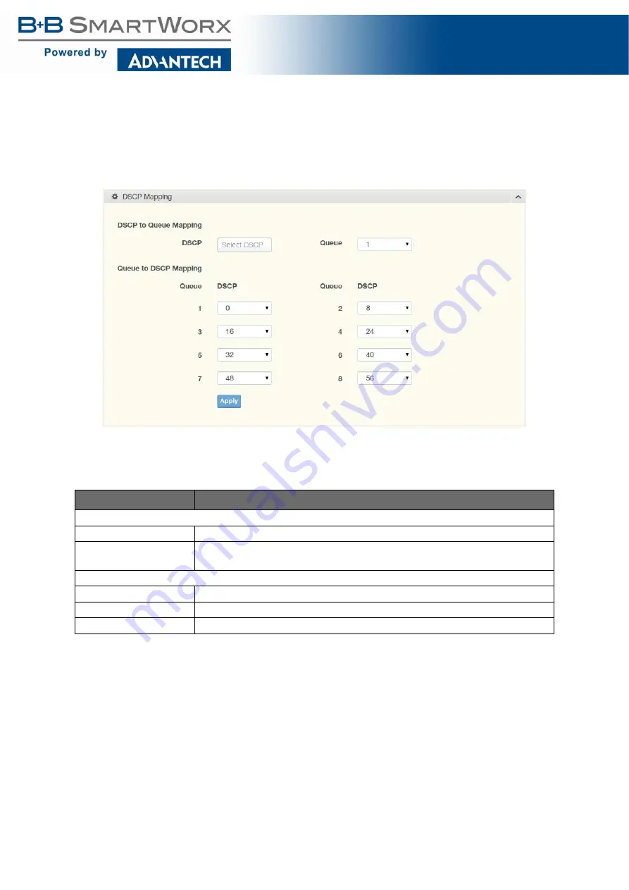 B+B SmartWorx SE400 Series User Manual Download Page 92