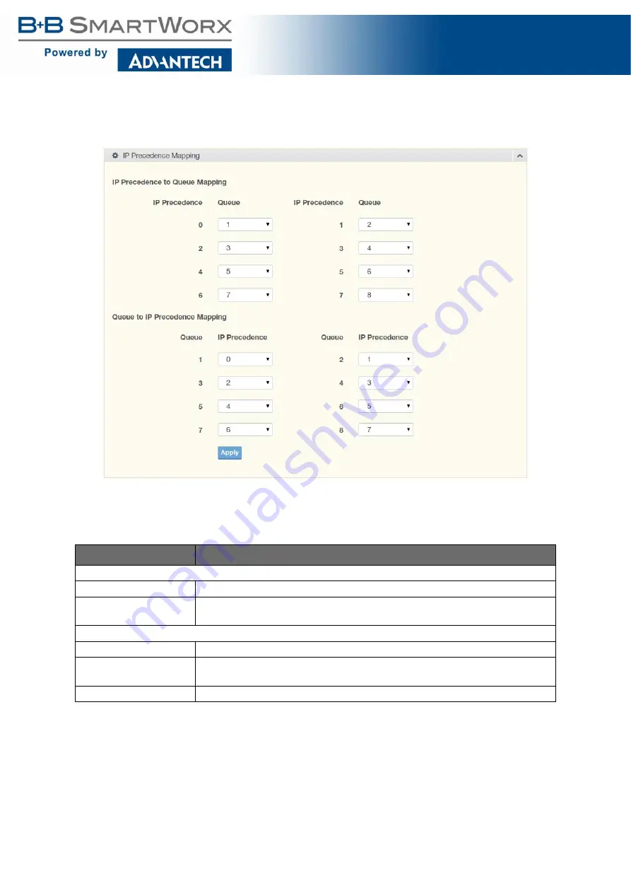 B+B SmartWorx SE400 Series User Manual Download Page 93