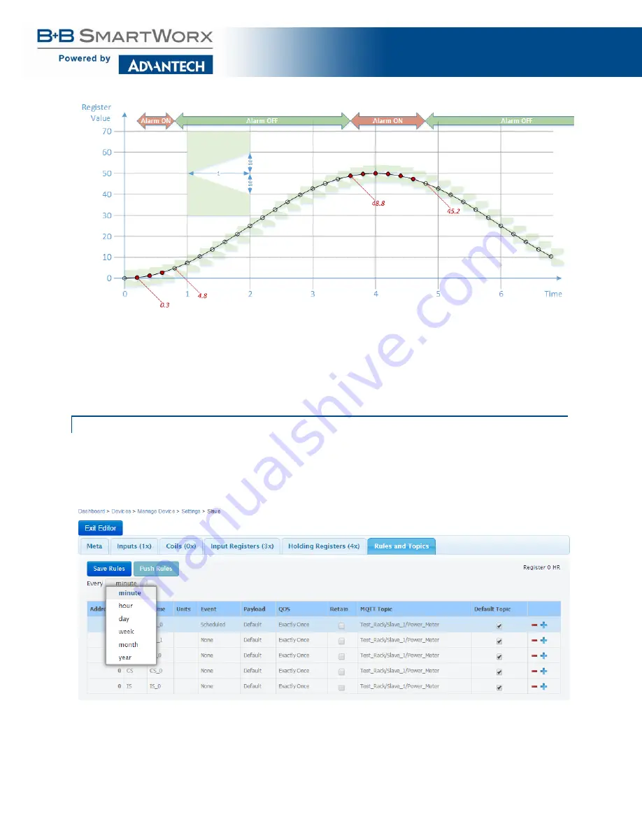 B+B SmartWorx SmartSwarm 300 User Manual Download Page 91