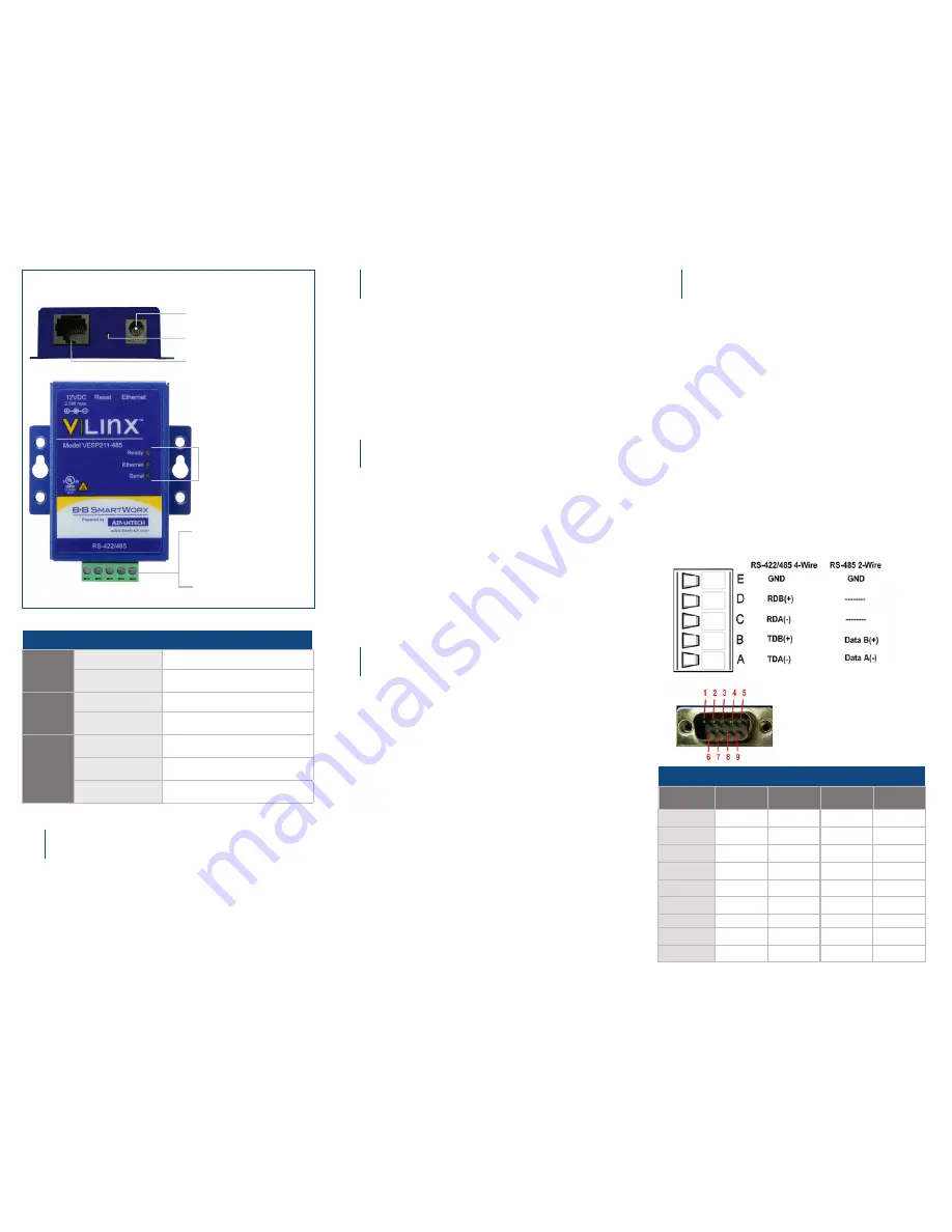 B+B SmartWorx VESP211 Quick Start Manual Download Page 2