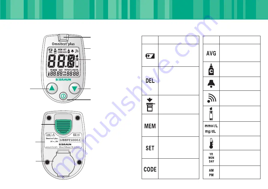 B. Braun Omnitest plus Manual Download Page 4