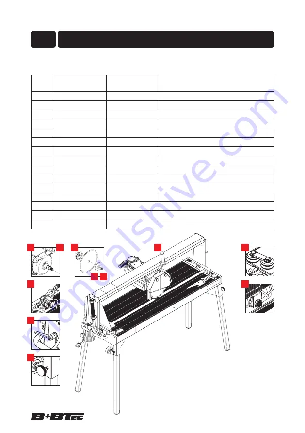 B+BTec Diamond 3 250RS Series Operating Manual Download Page 22