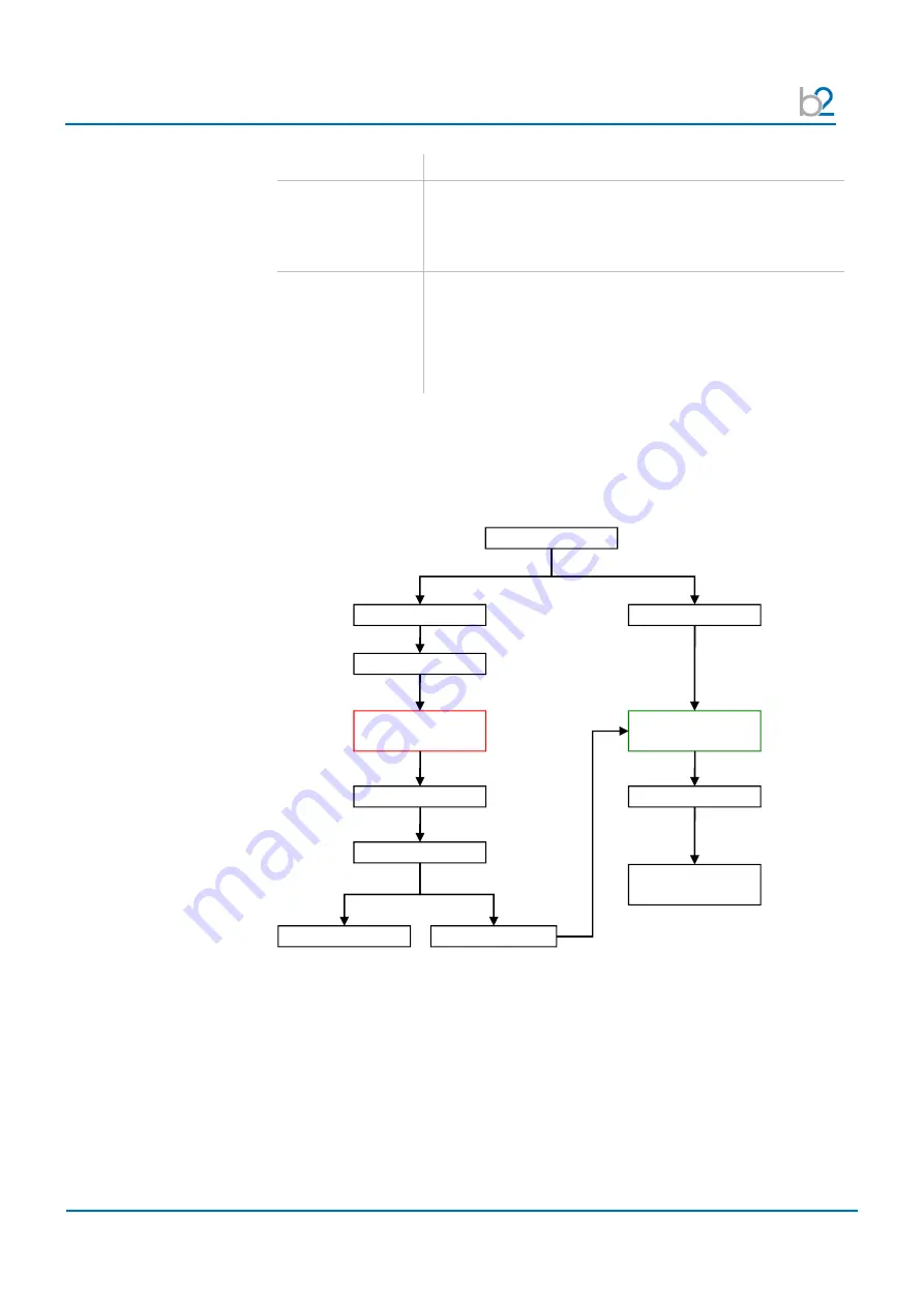 B2 HVA28TD User Manual Download Page 26