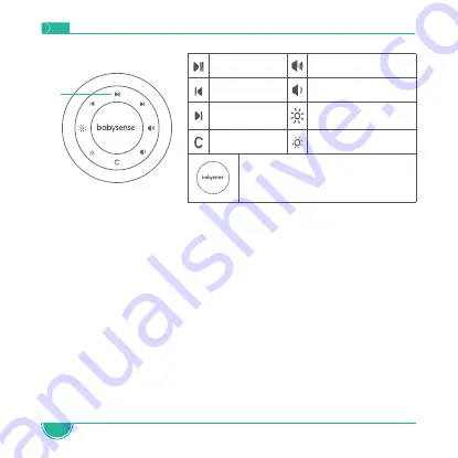 BabySense Dreamer Скачать руководство пользователя страница 3