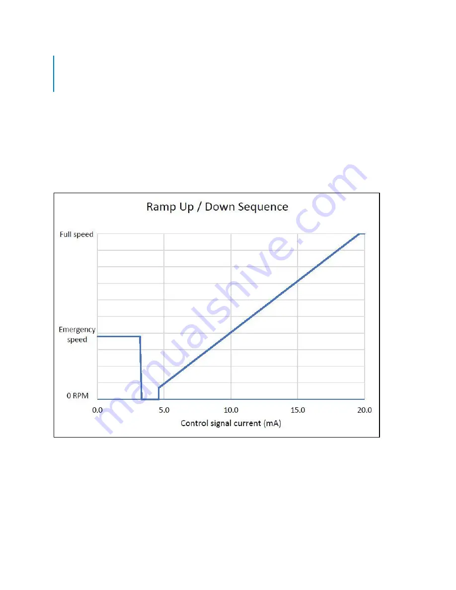 BAC Vertex VRC A-1012N Series Operation & Maintenance Manual Download Page 48