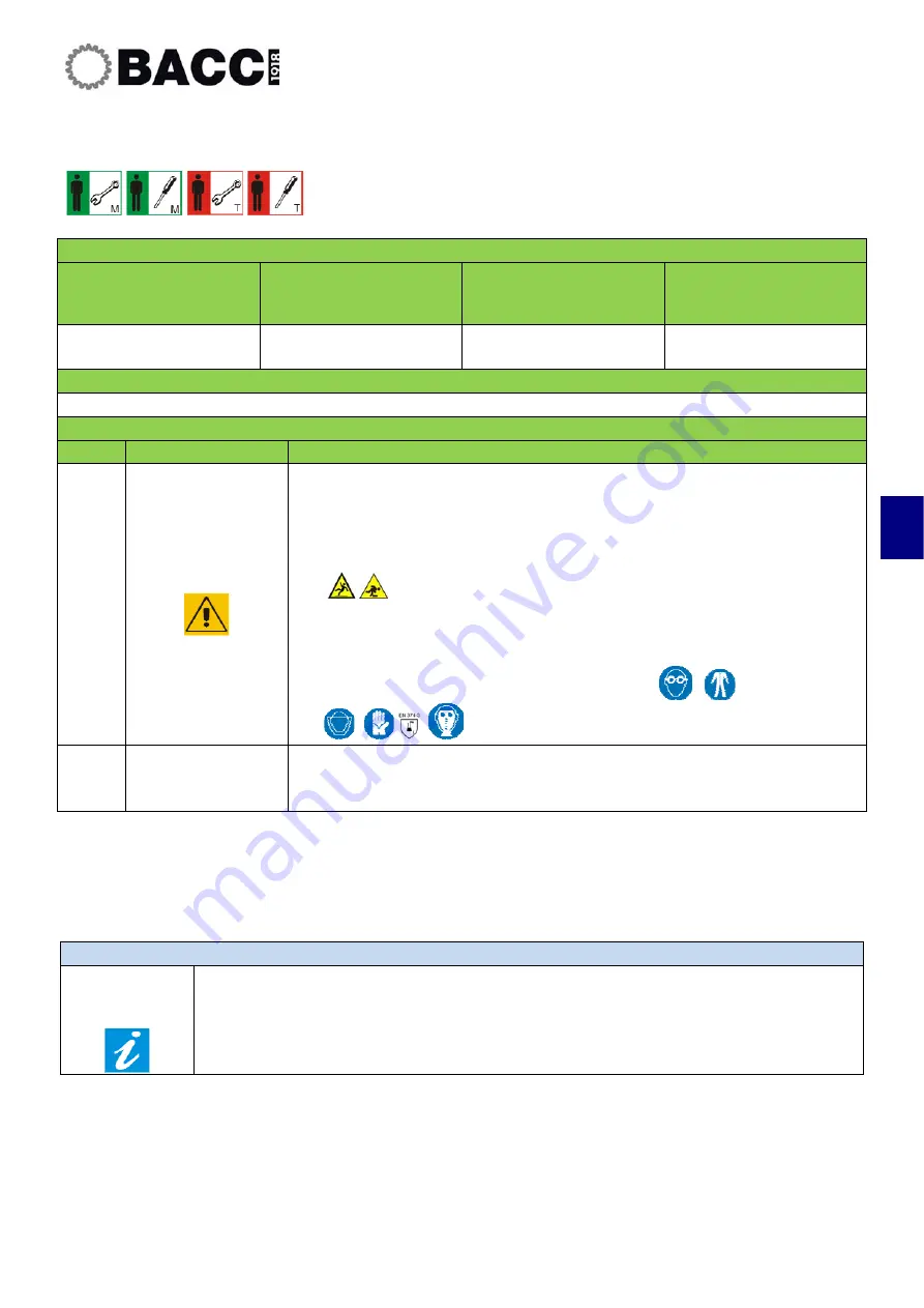 Bacci Twin Use And Maintenance Instruction Manual Download Page 193