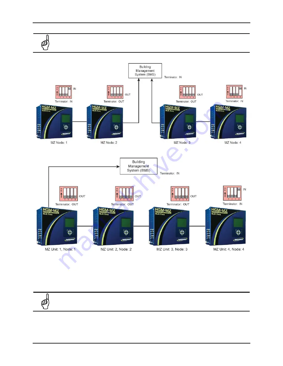 Bacharach MultiZone Installation & Operation Manual Download Page 24