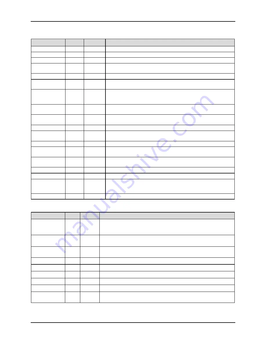 Bacharach MultiZone Installation & Operation Manual Download Page 64