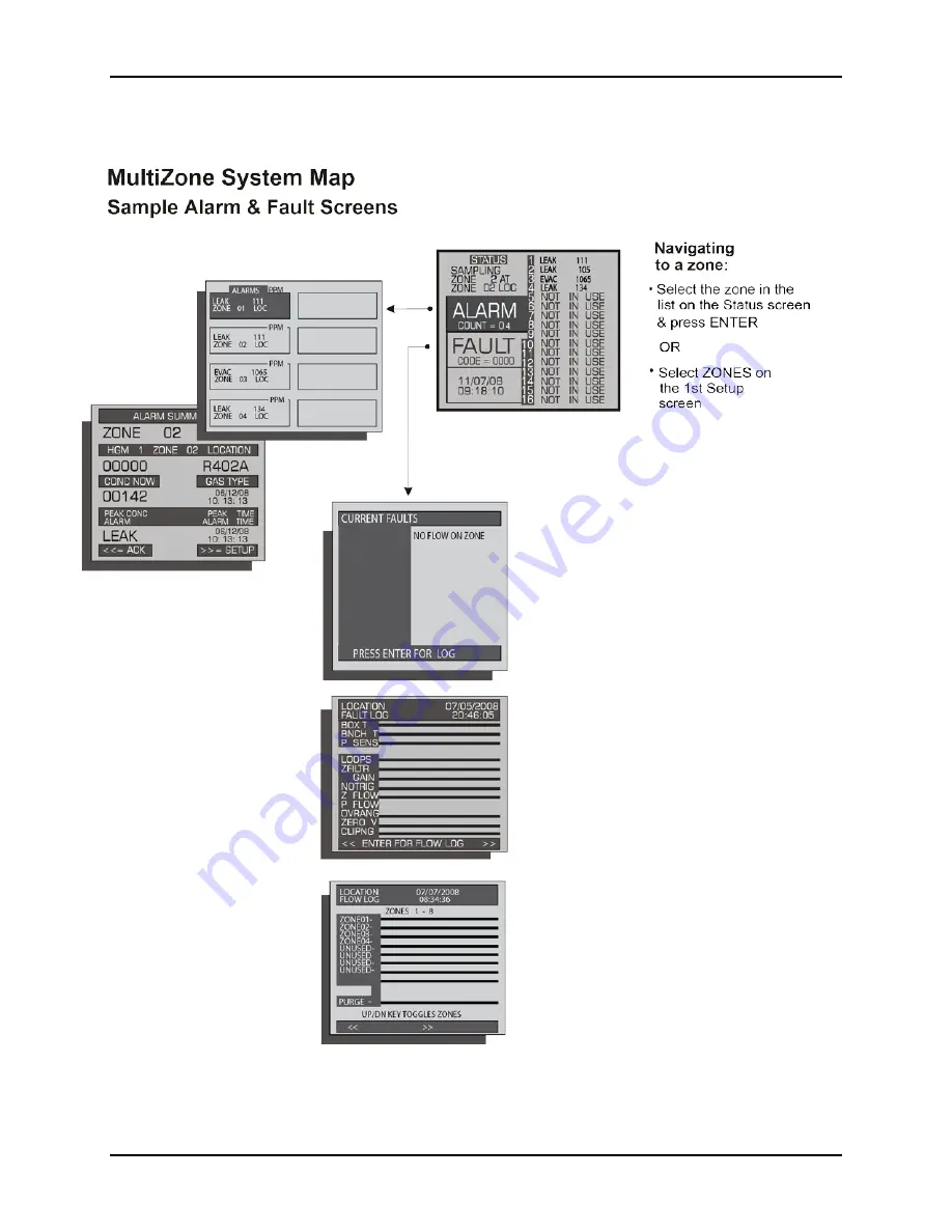 Bacharach MultiZone Installation & Operation Manual Download Page 72