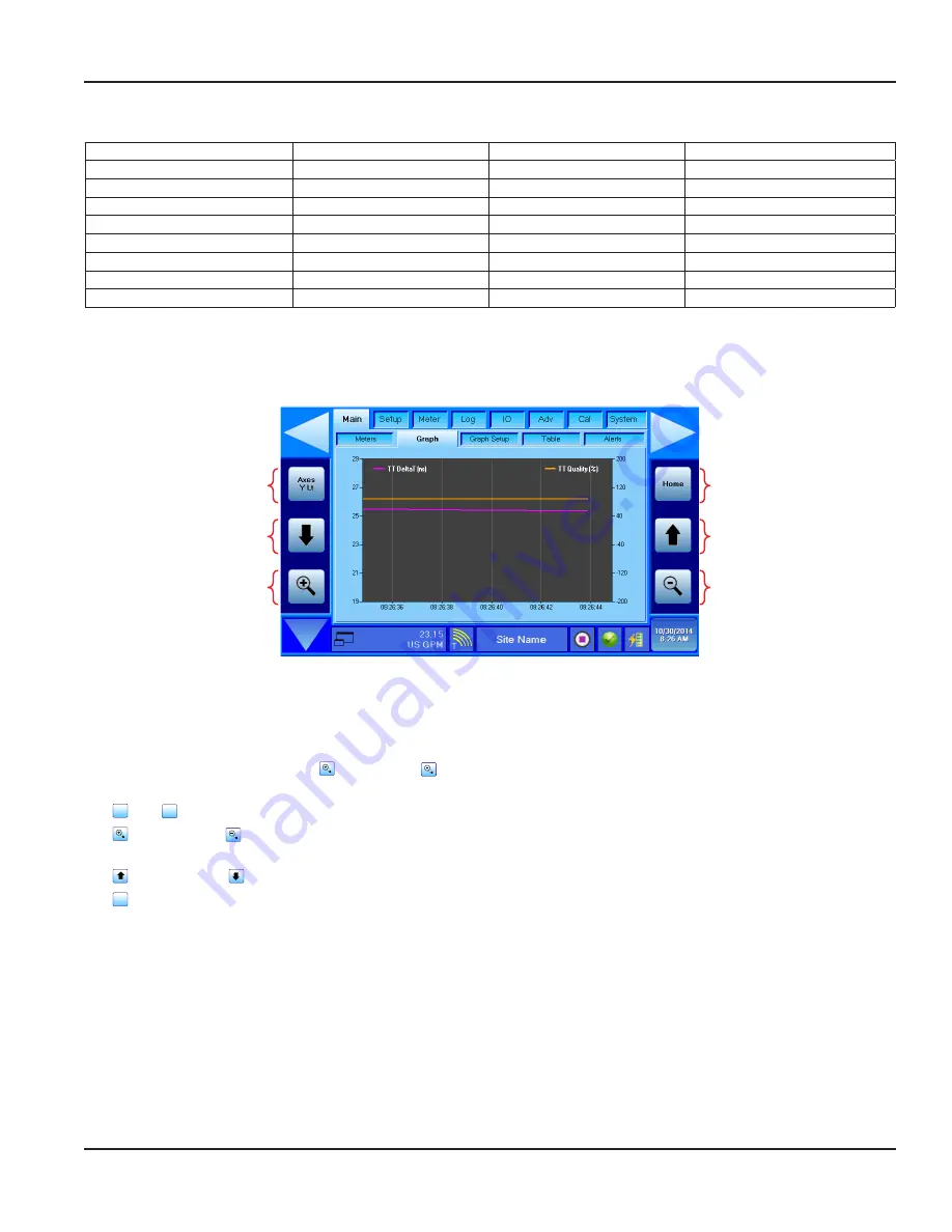 Badger Meter Dynasonics DXN Скачать руководство пользователя страница 33