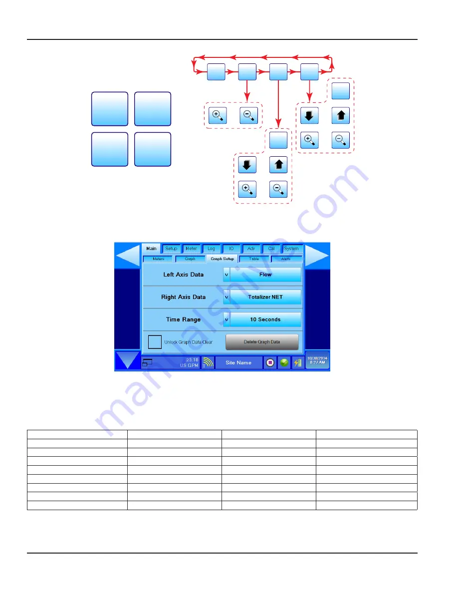 Badger Meter Dynasonics DXN User Manual Download Page 34