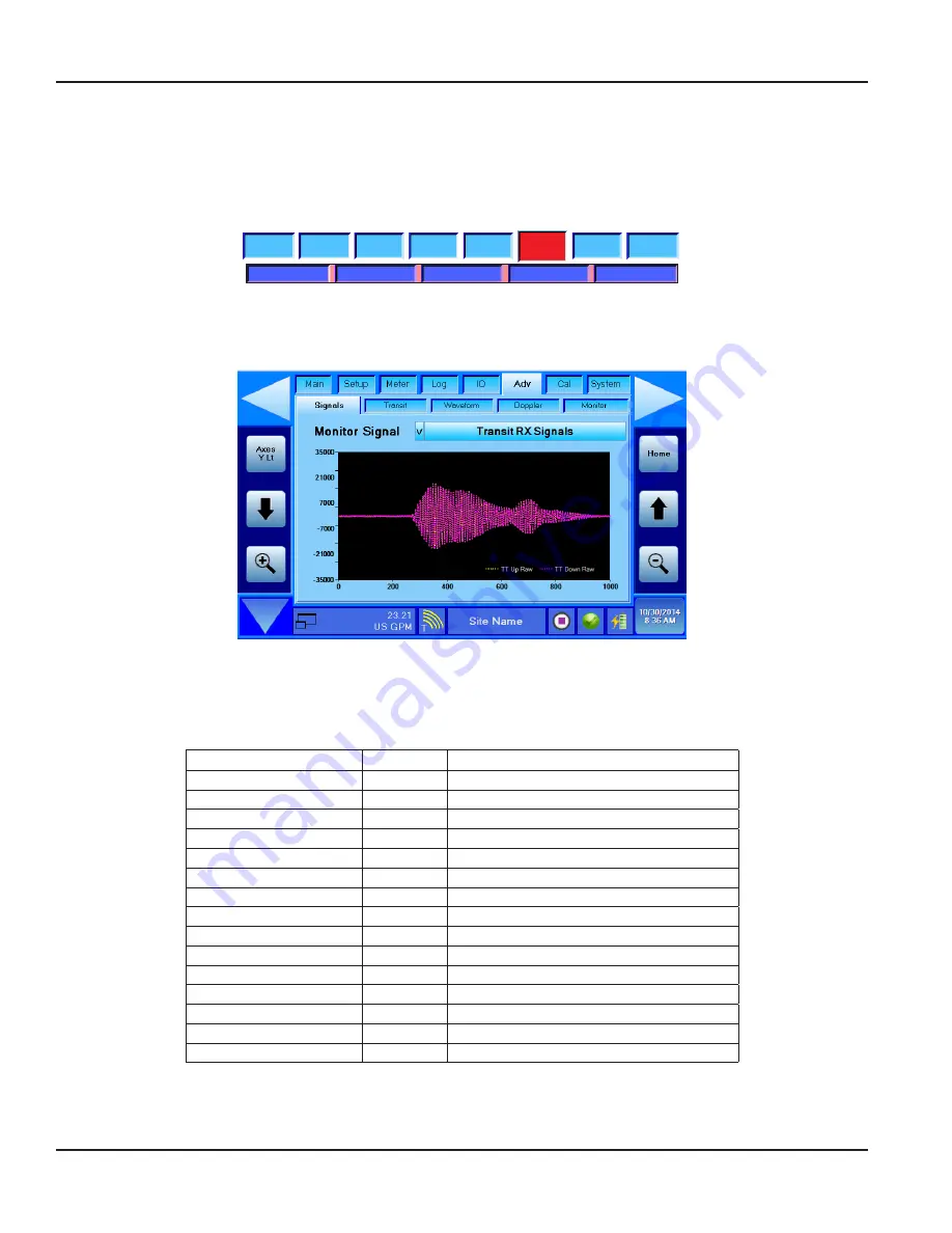 Badger Meter Dynasonics DXN User Manual Download Page 64