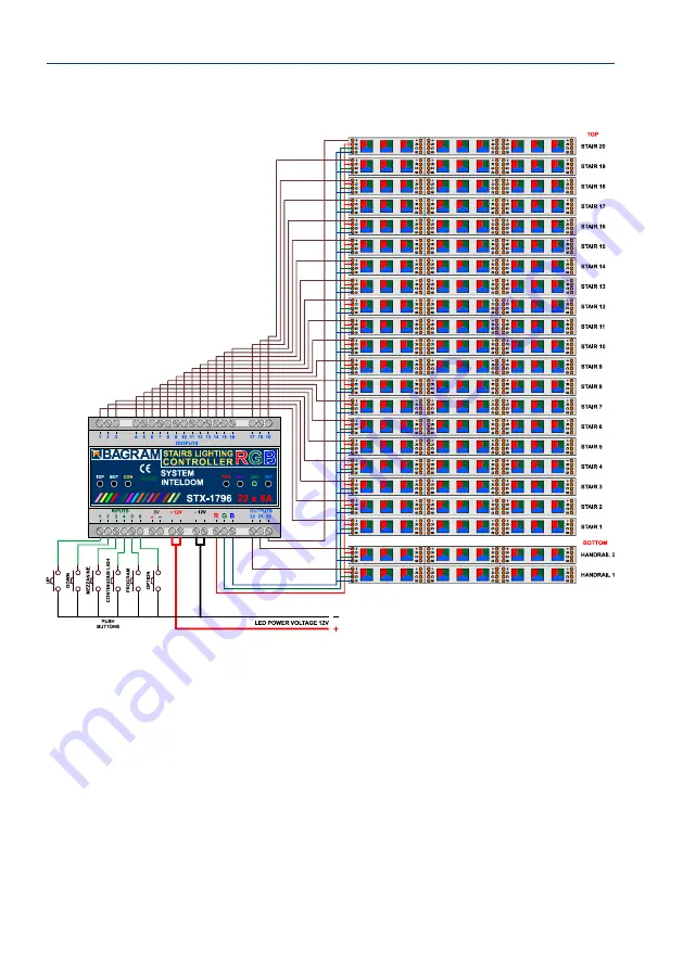 BAGRAM RGB STX-1796 Manual Download Page 5