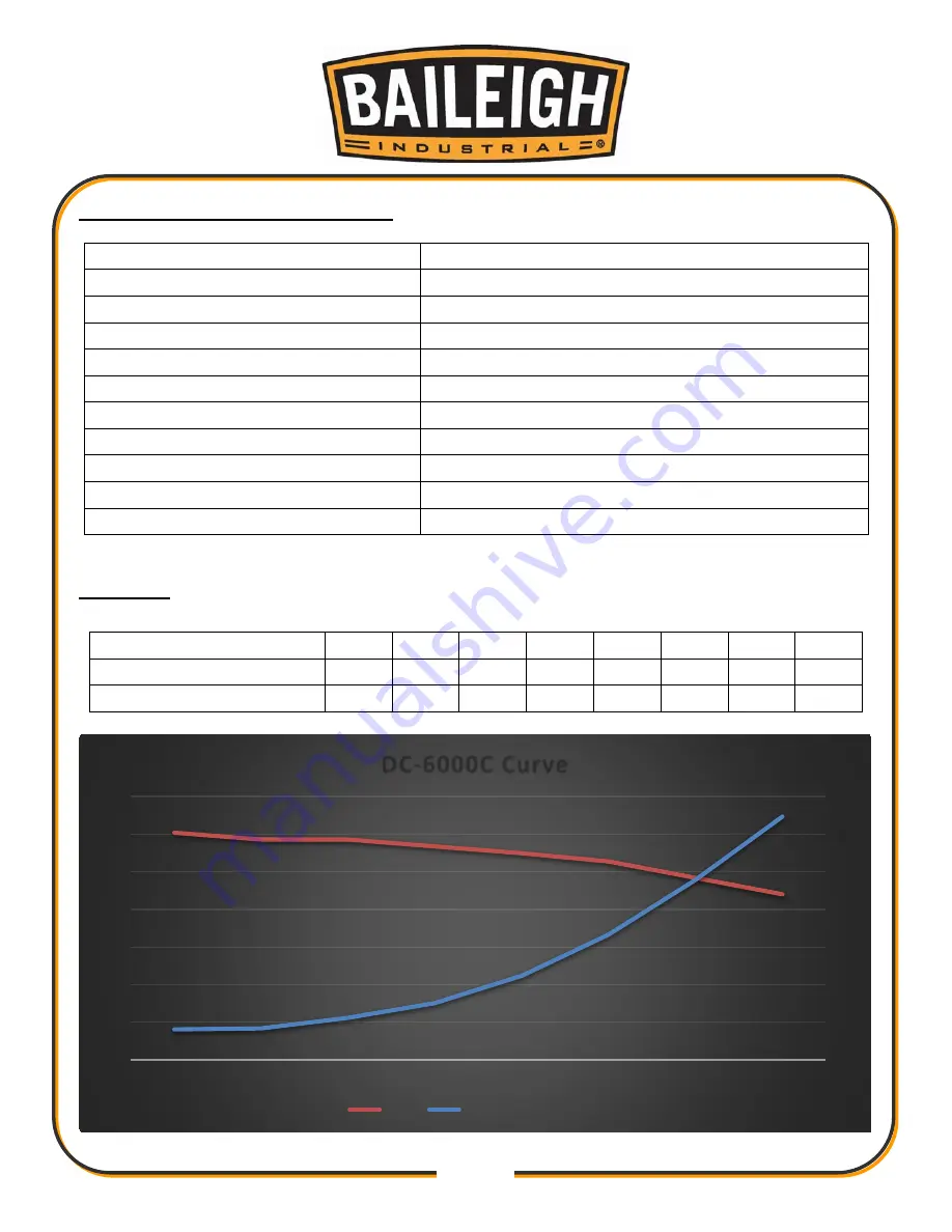 Baileigh Industrial DC-6000C Скачать руководство пользователя страница 11