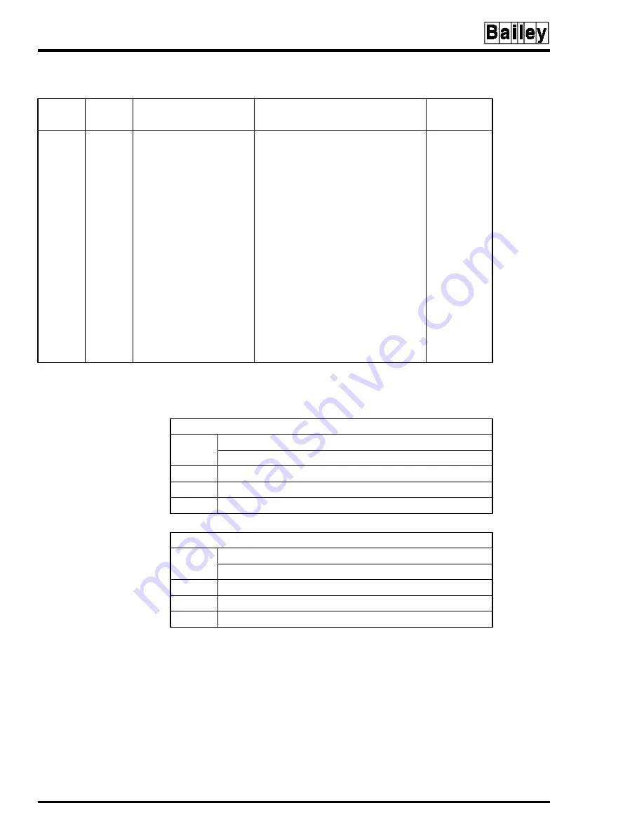 Bailey Infi 90 INPCI01 Instruction Download Page 24