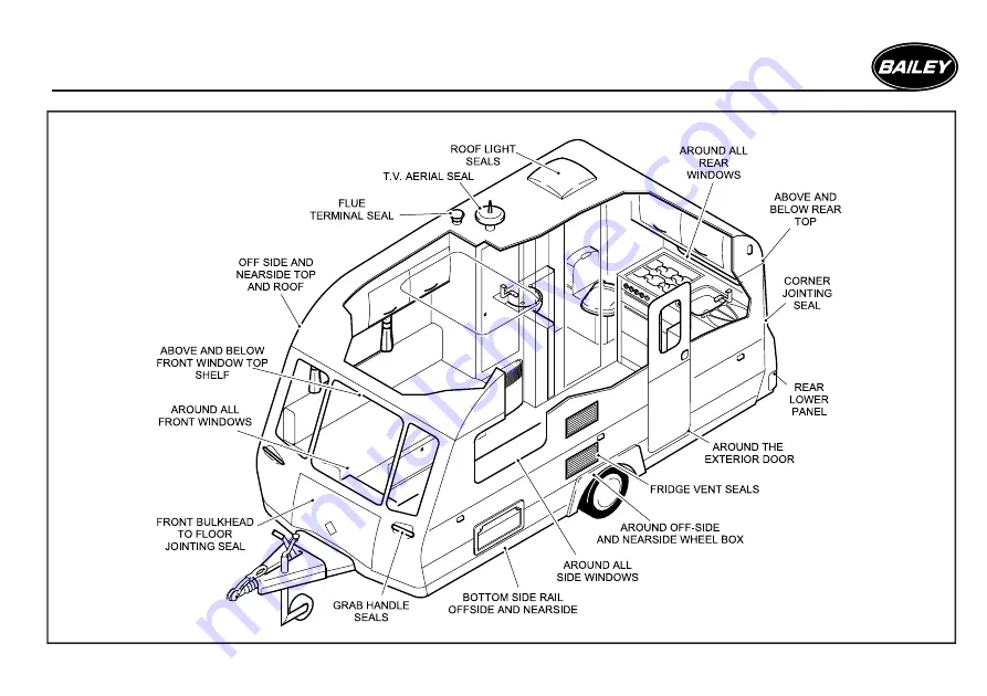 Bailey PAGEANT ARDENNES Service Manual Download Page 27