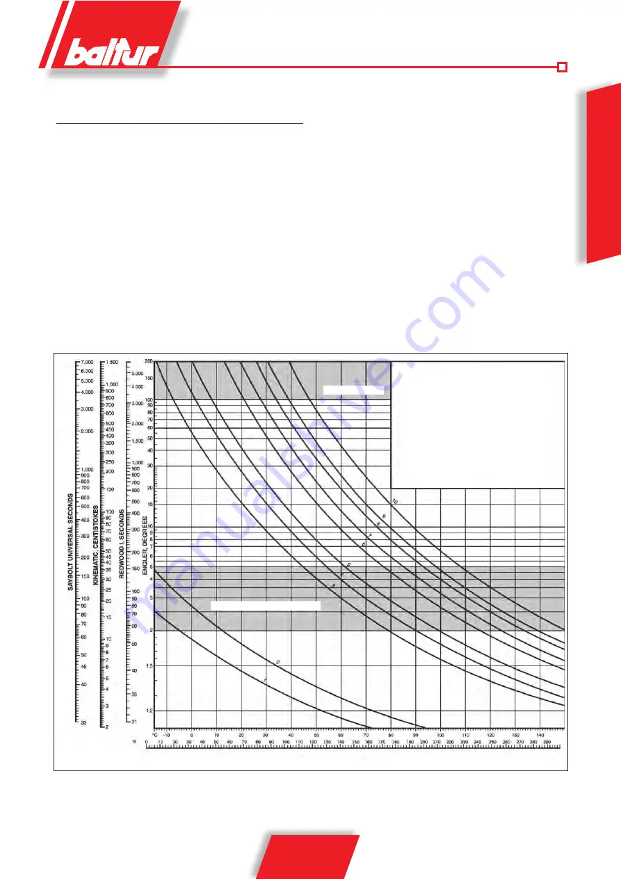 baltur COMIST 180 DSPNM Скачать руководство пользователя страница 57