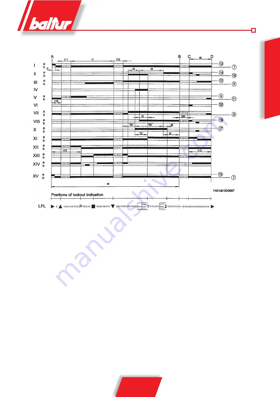 baltur COMIST 180 DSPNM User Instruction Manual Download Page 121