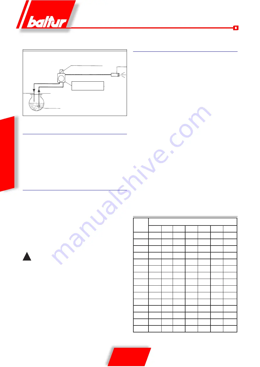 baltur Minicomist 11 Manual Instructions For Use Download Page 10