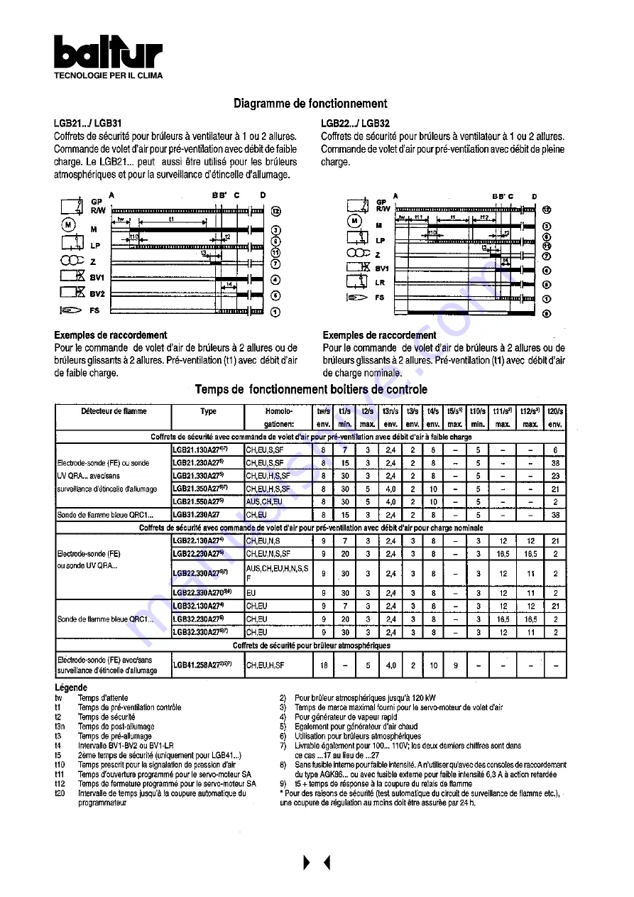 baltur SPARKGAS 20 - 20W Instruction Download Page 38