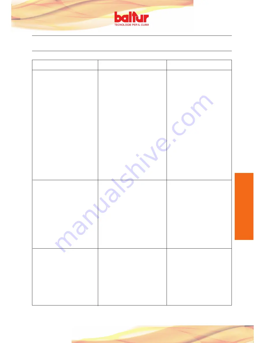 baltur TBG 110LX PN Instruction Download Page 55