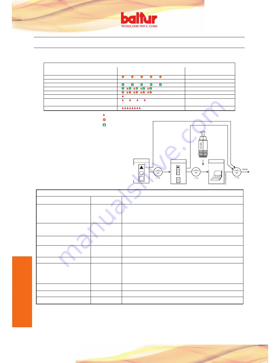 baltur TBG 110LX PN Instruction Download Page 66