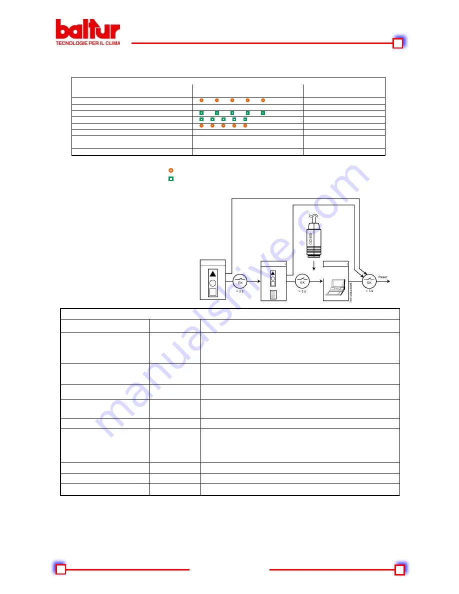 baltur TBG 120PN Instruction Download Page 48