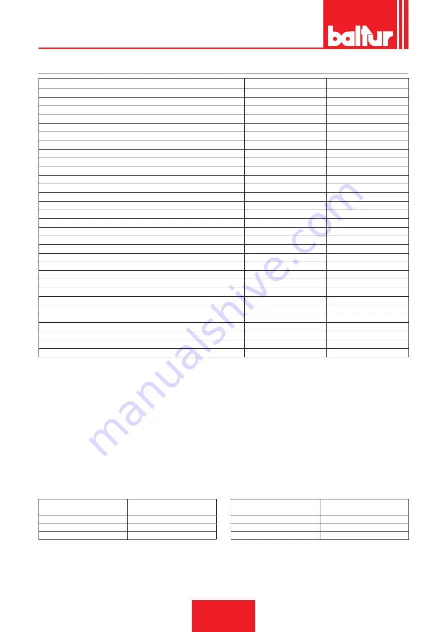 baltur TBG 45 P Installation, Use And Maintenance Instruction Manual Download Page 42