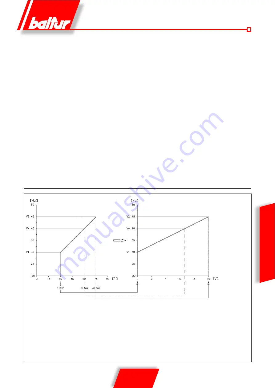 baltur TBG 80 LX PN V Manual User Instructions Download Page 43