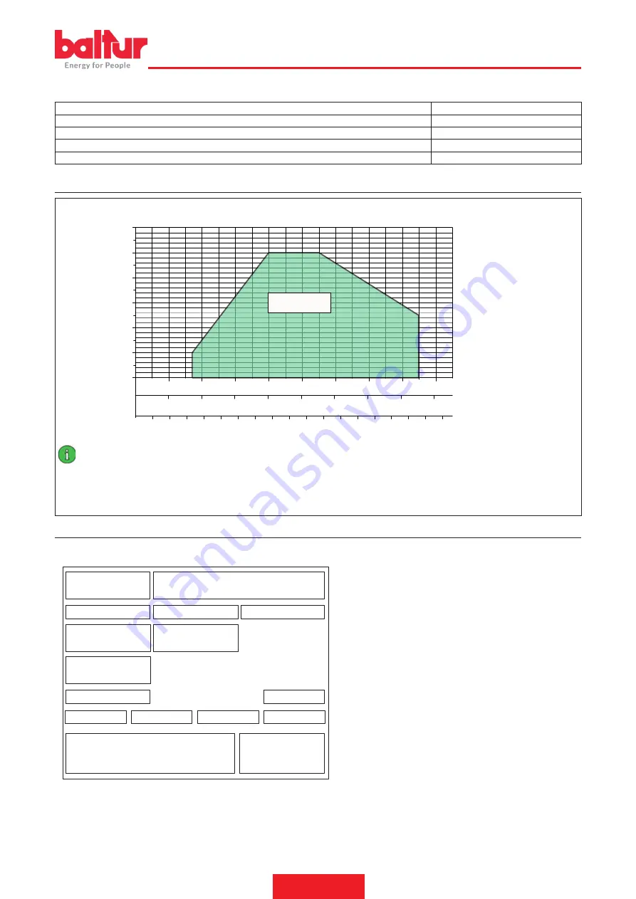 baltur TBG 85P Instruction Manual For Installation, Use And Maintenance Download Page 39