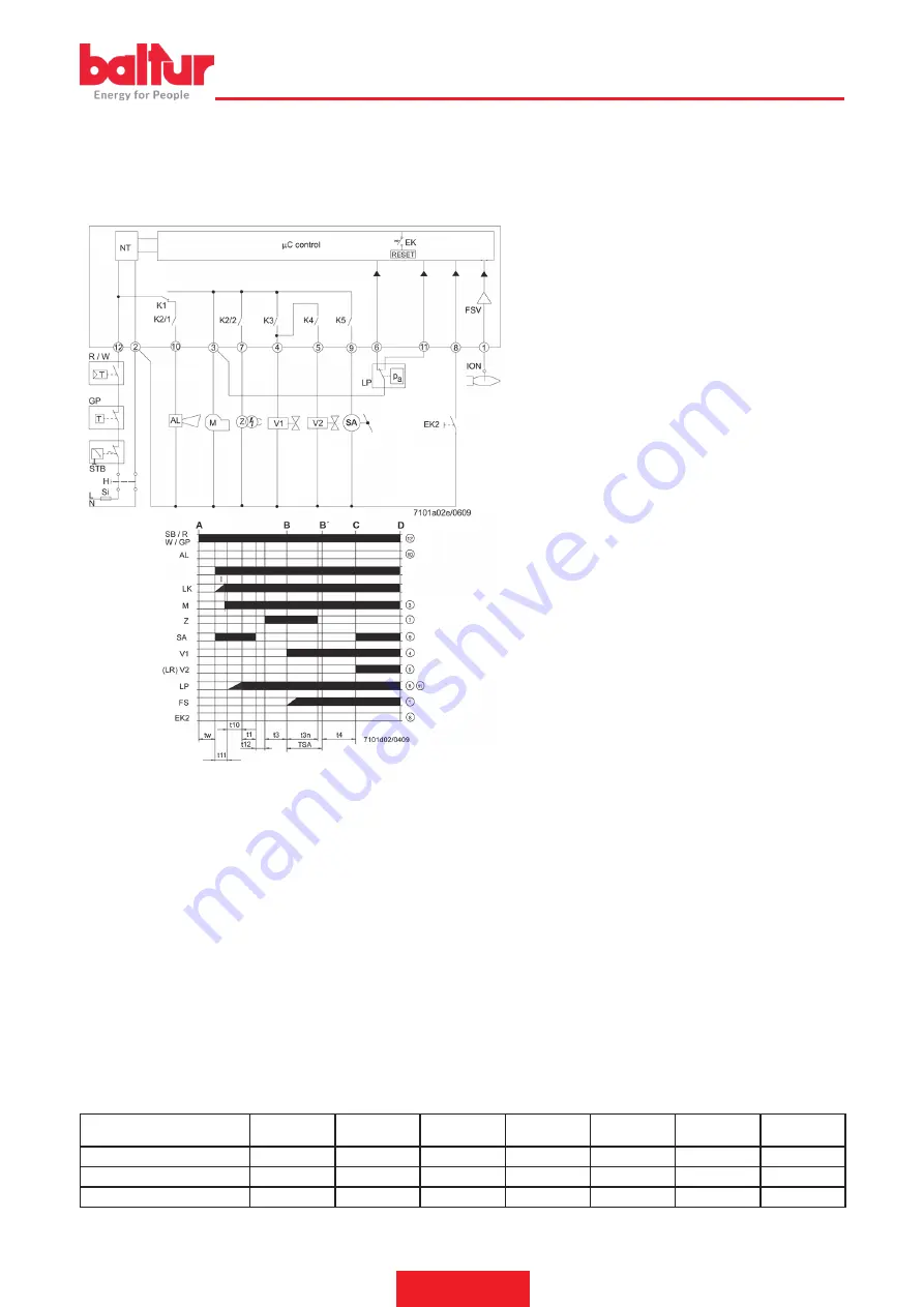 baltur TBG 85P Instruction Manual For Installation, Use And Maintenance Download Page 53